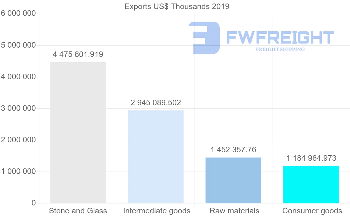 Shipping company from Hong Kong to Switzerland