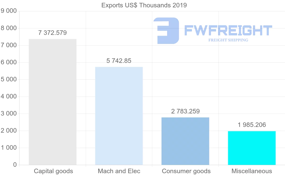 Shipping company from Hong Kong to Trinidad and Tobago