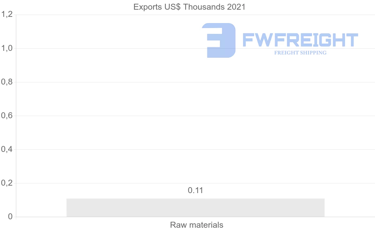 Shipping company from Hong Kong to Tunisia