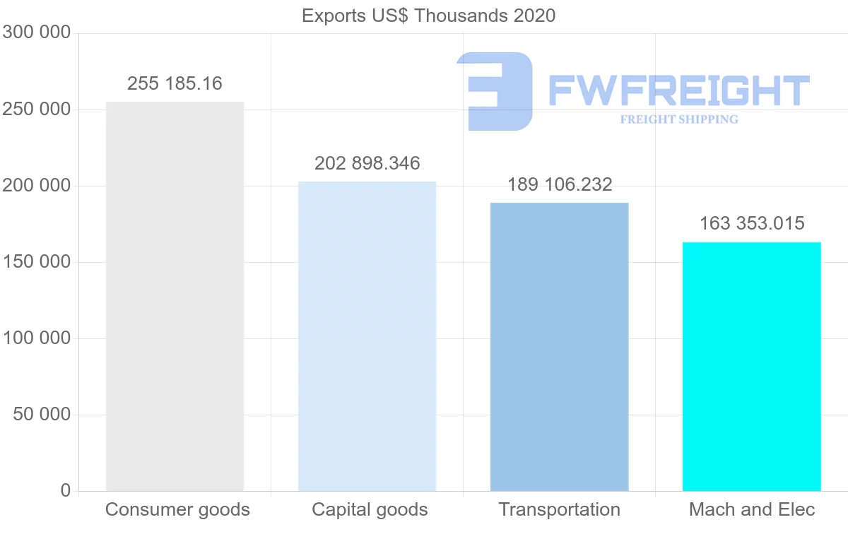 Shipping company from Hungary to Australia