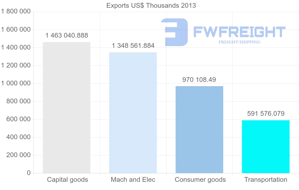 Shipping company from Hungary to Belgium