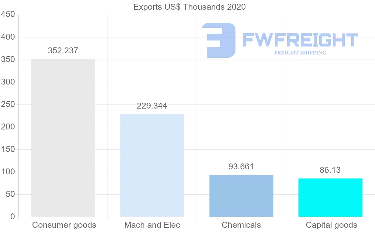 Shipping company from Hungary to Cuba