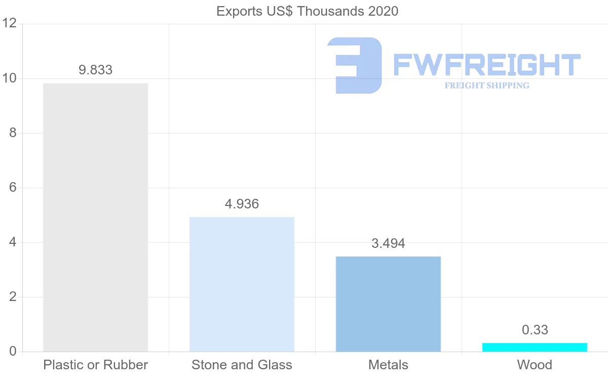 Shipping company from Hungary to Djibouti