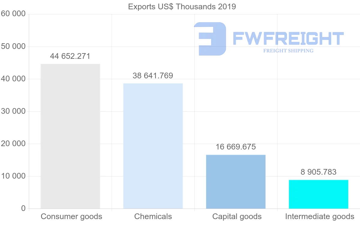 Shipping company from Hungary to Georgia