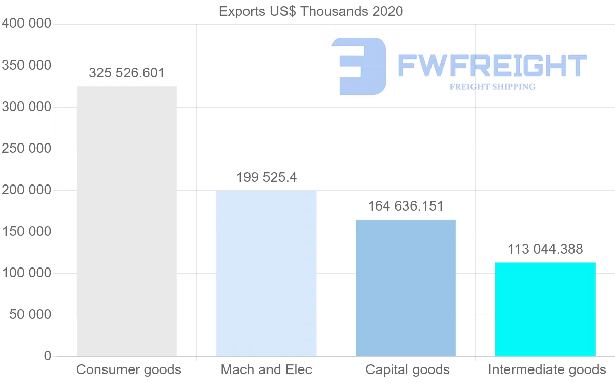 Shipping company from Hungary to Greece