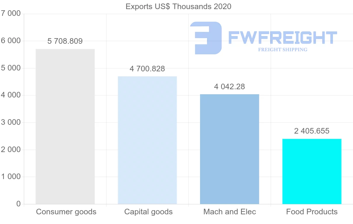 Shipping company from Hungary to Iceland