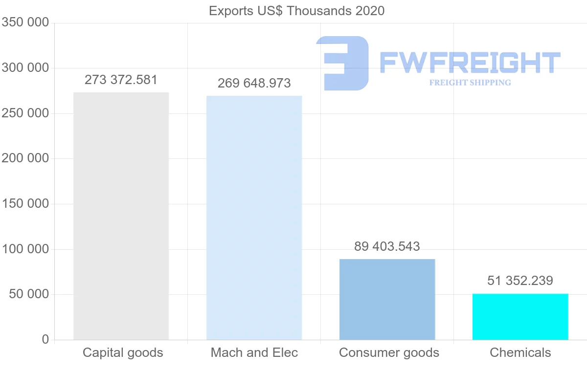 Shipping company from Hungary to Ireland