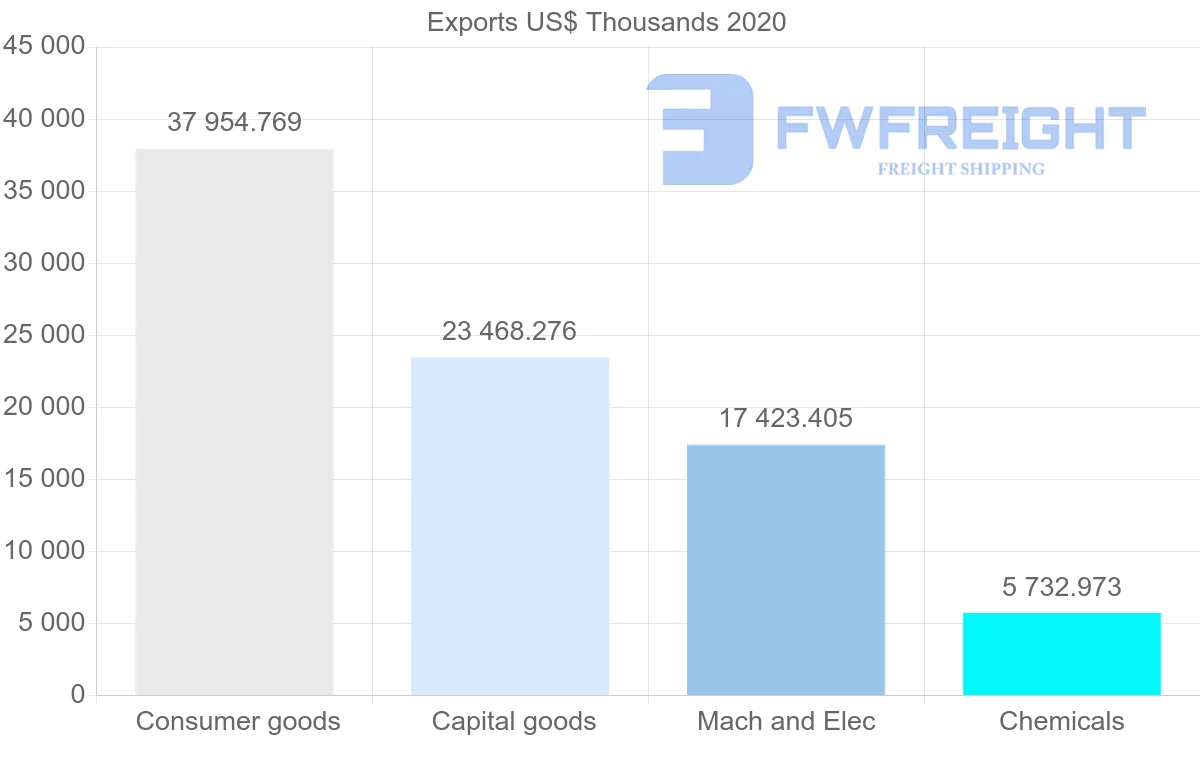 Shipping company from Hungary to New Zealand