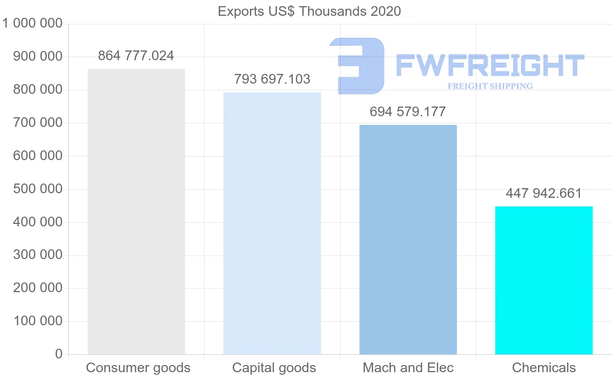 Shipping company from Hungary to Russia
