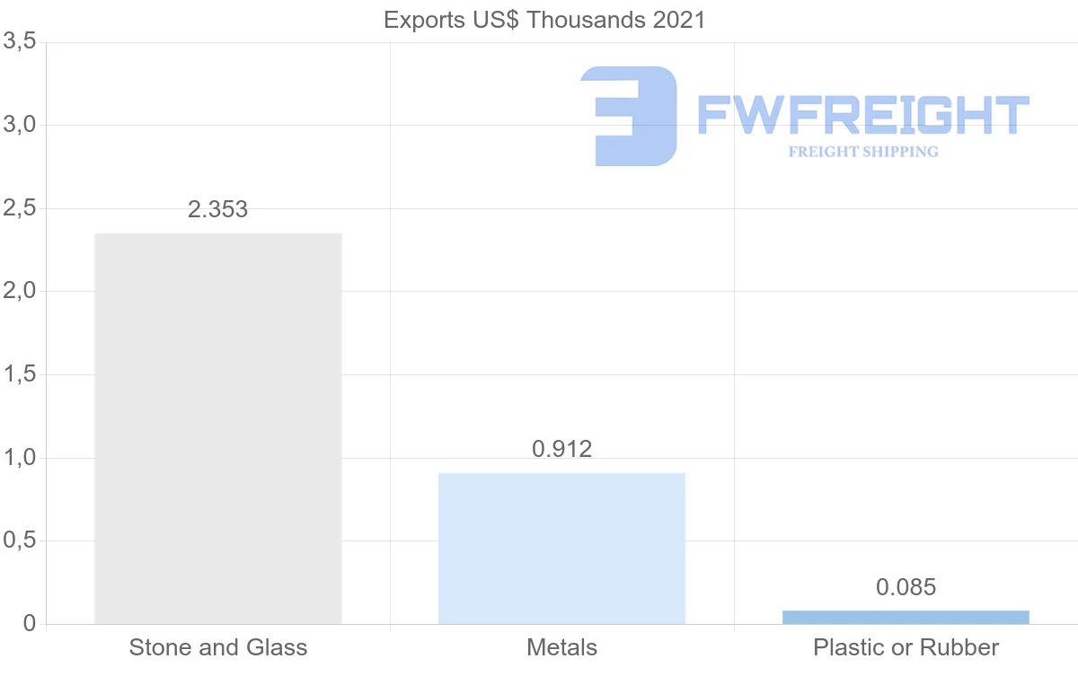 Shipping company from Hungary to Sierra Leone