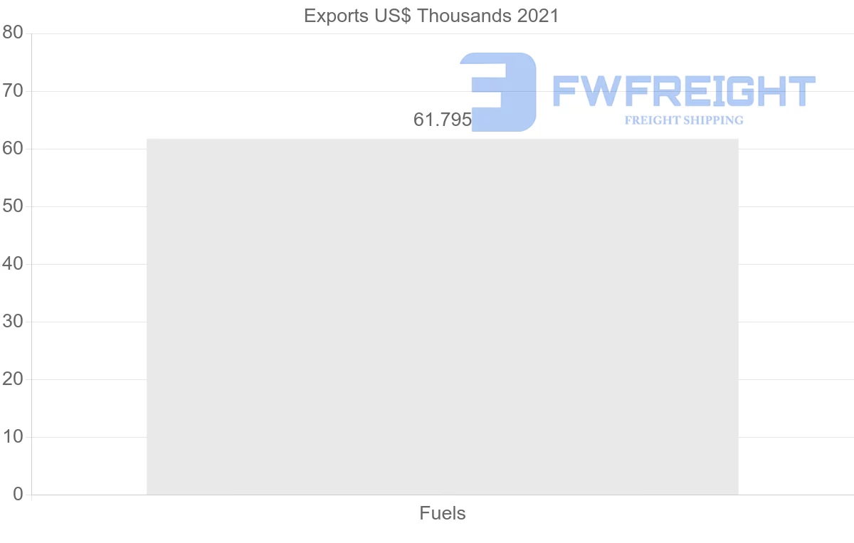 Shipping company from Hungary to Thailand