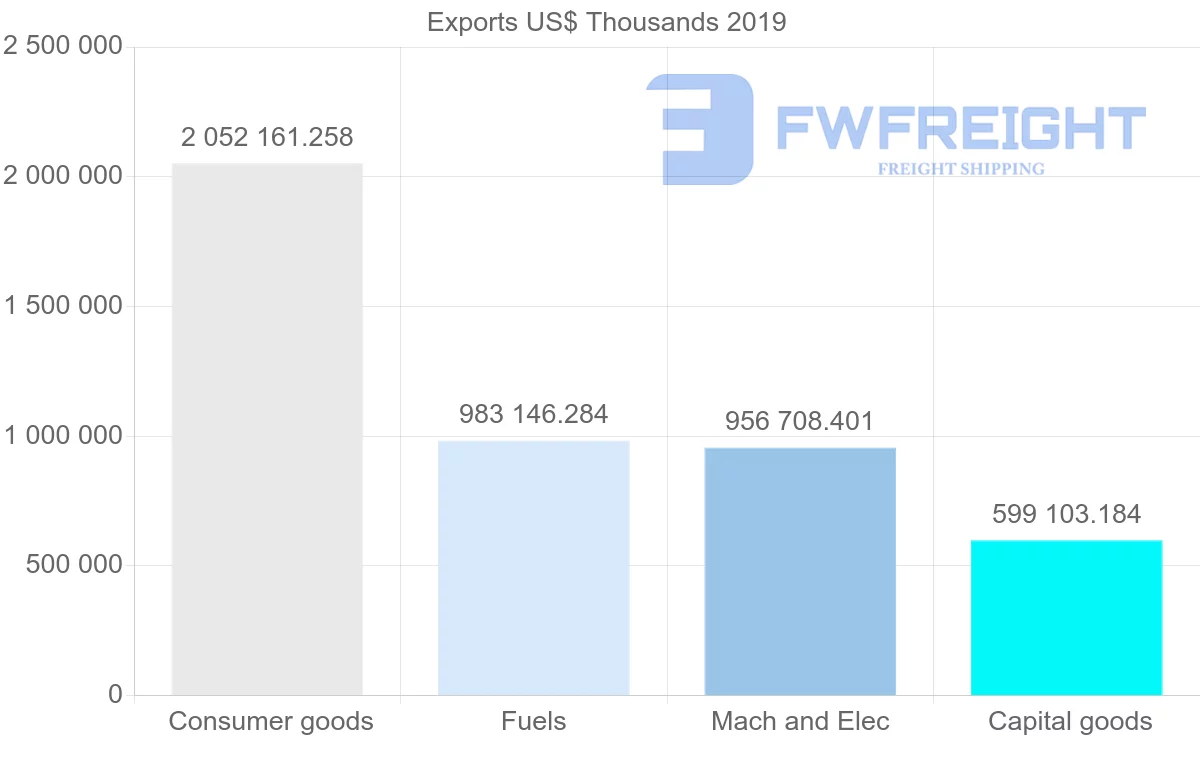 Shipping company from Hungary to Ukraine