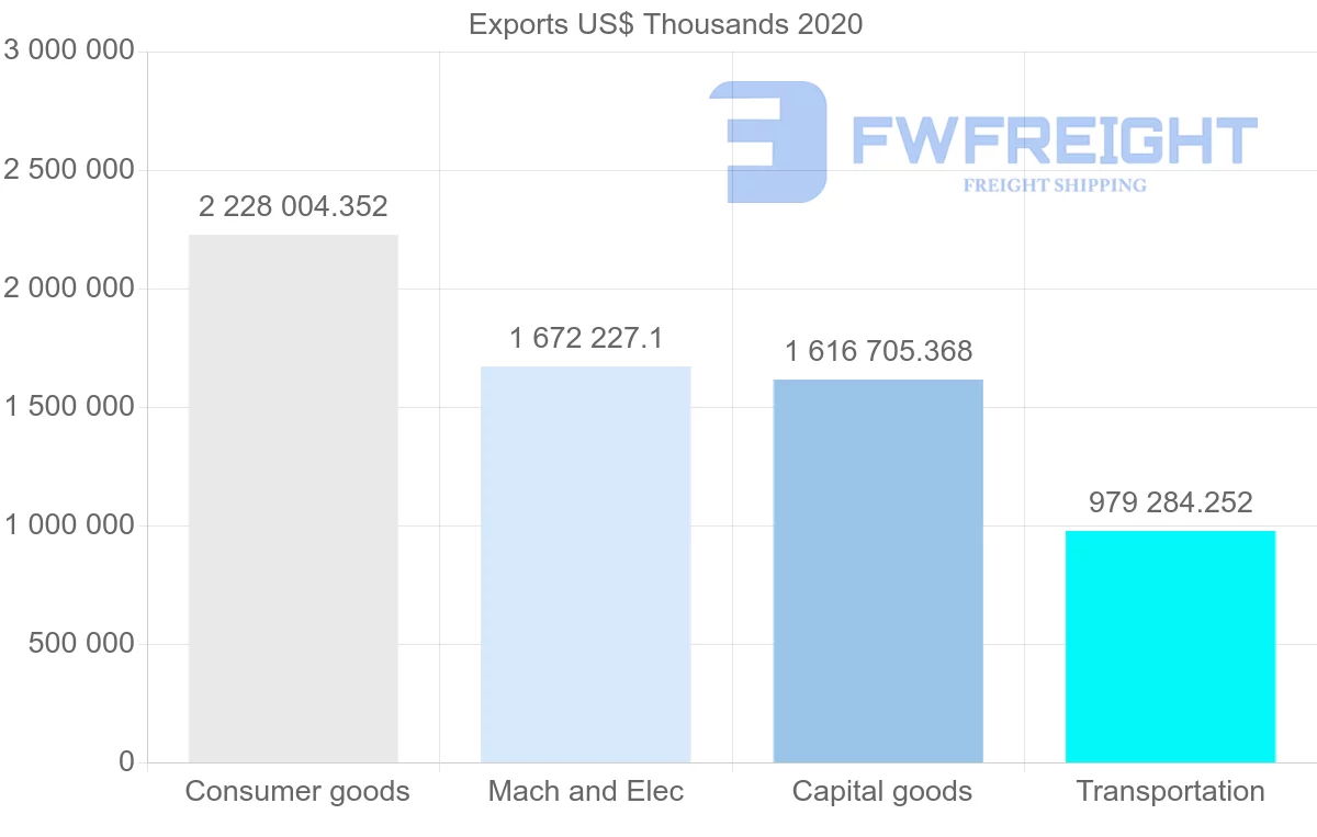 Shipping company from Hungary to United Kingdom