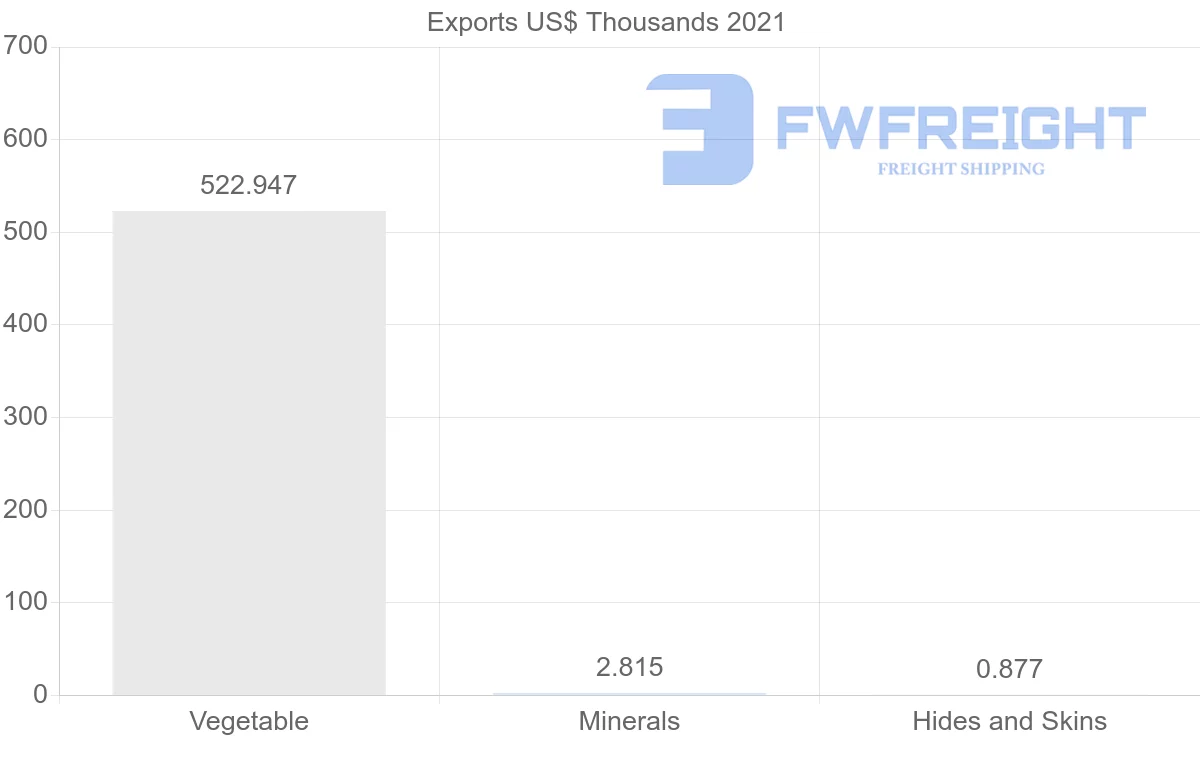 Shipping company from Hungary to Uzbekistan