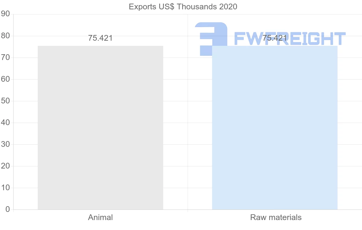 Shipping company from Iceland to Cuba