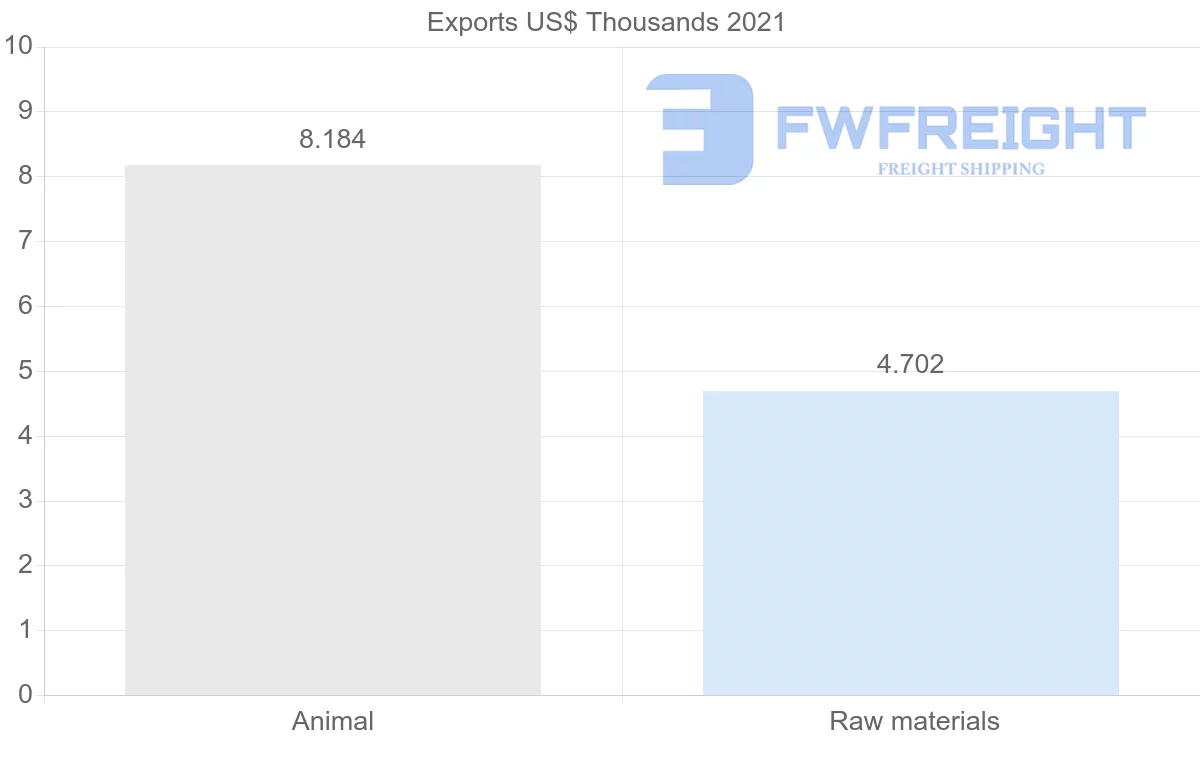 Shipping company from Iceland to Djibouti