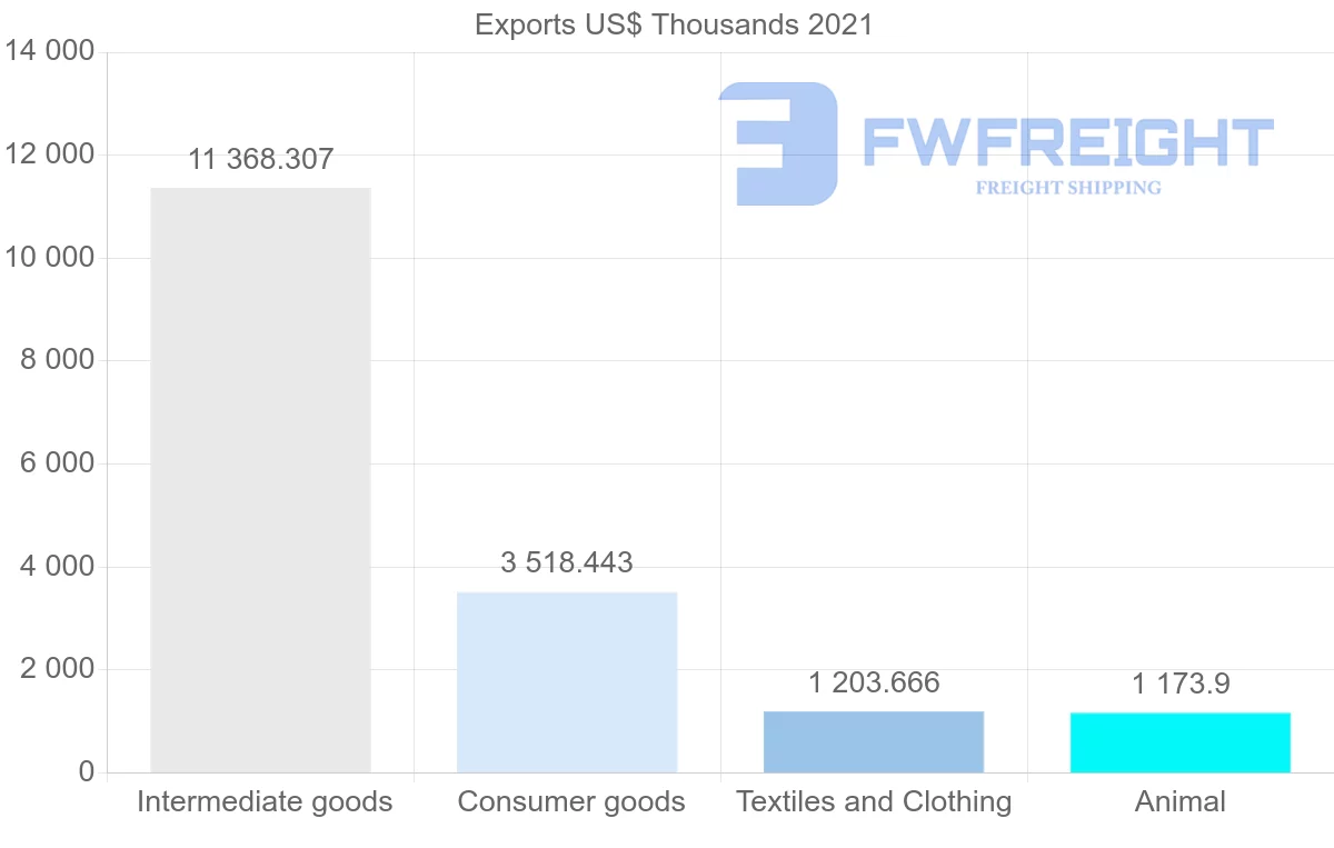 Shipping company from Iceland to Finland