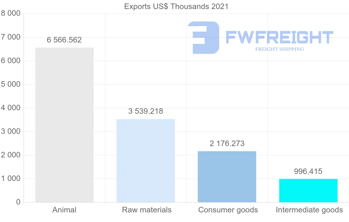 Shipping company from Iceland to Greece