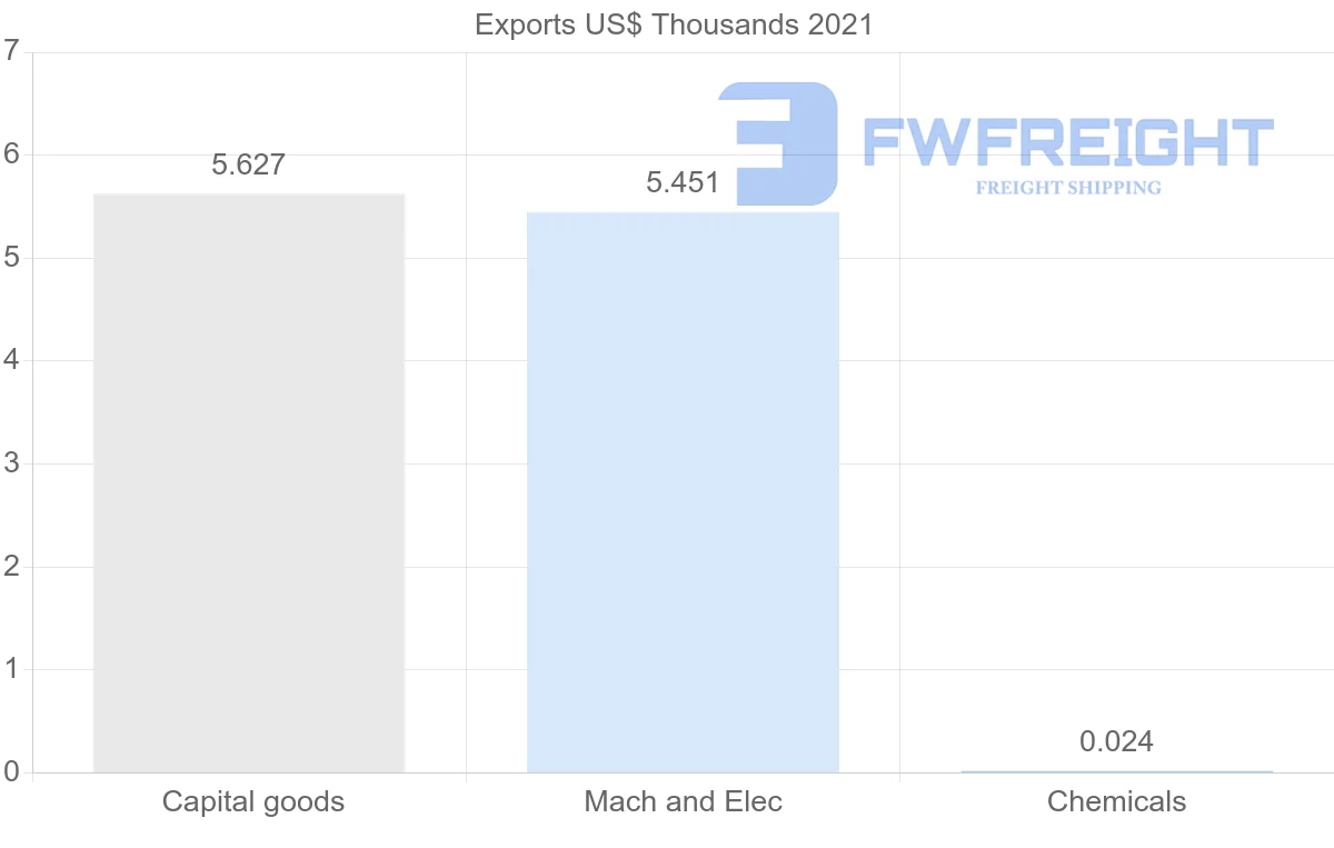 Shipping company from Iceland to Indonesia