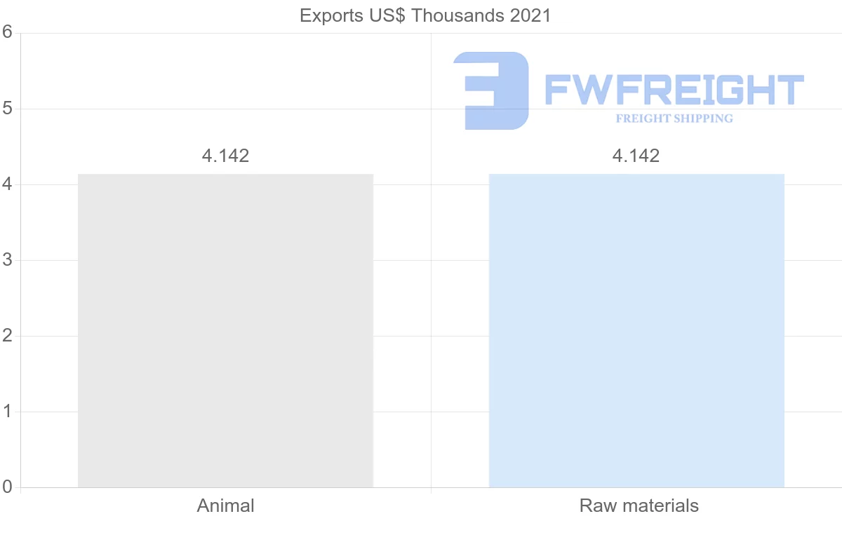 Shipping company from Iceland to Iran