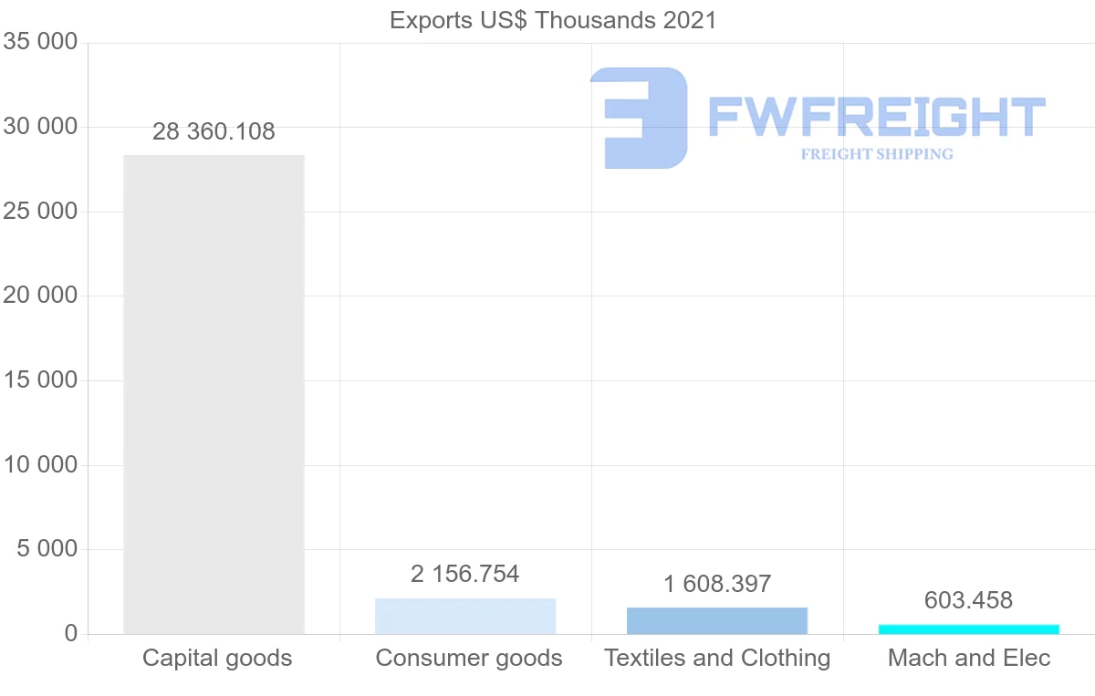Shipping company from Iceland to Ireland