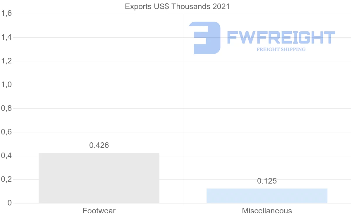 Shipping company from Iceland to Kazakhstan