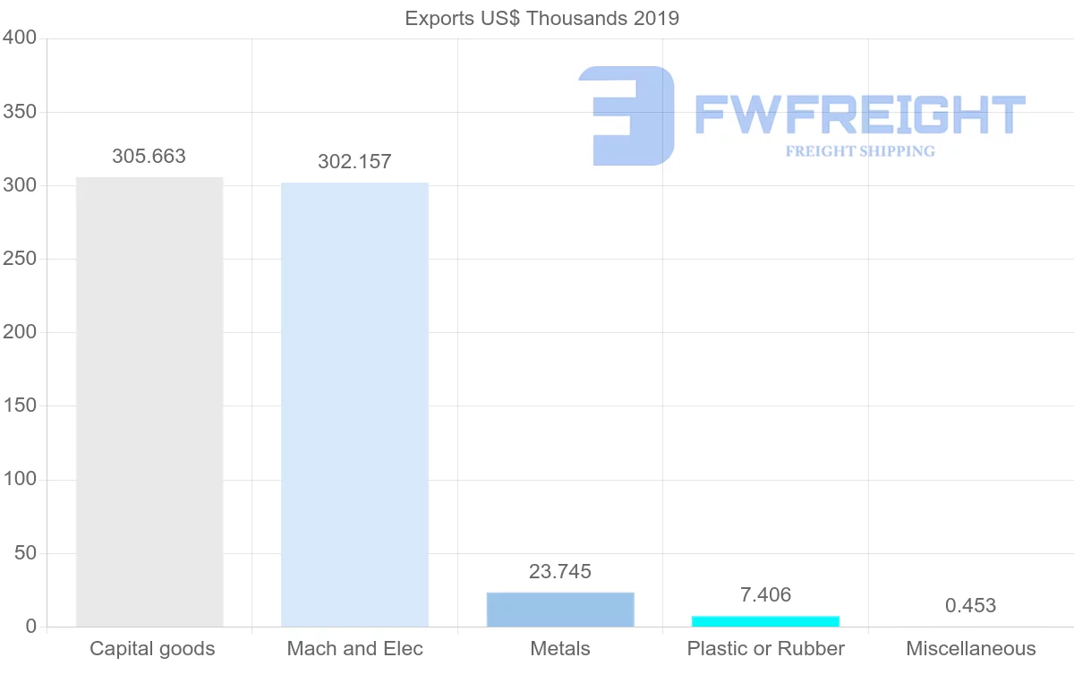 Shipping company from Iceland to Saint Vincent and the Grenadines
