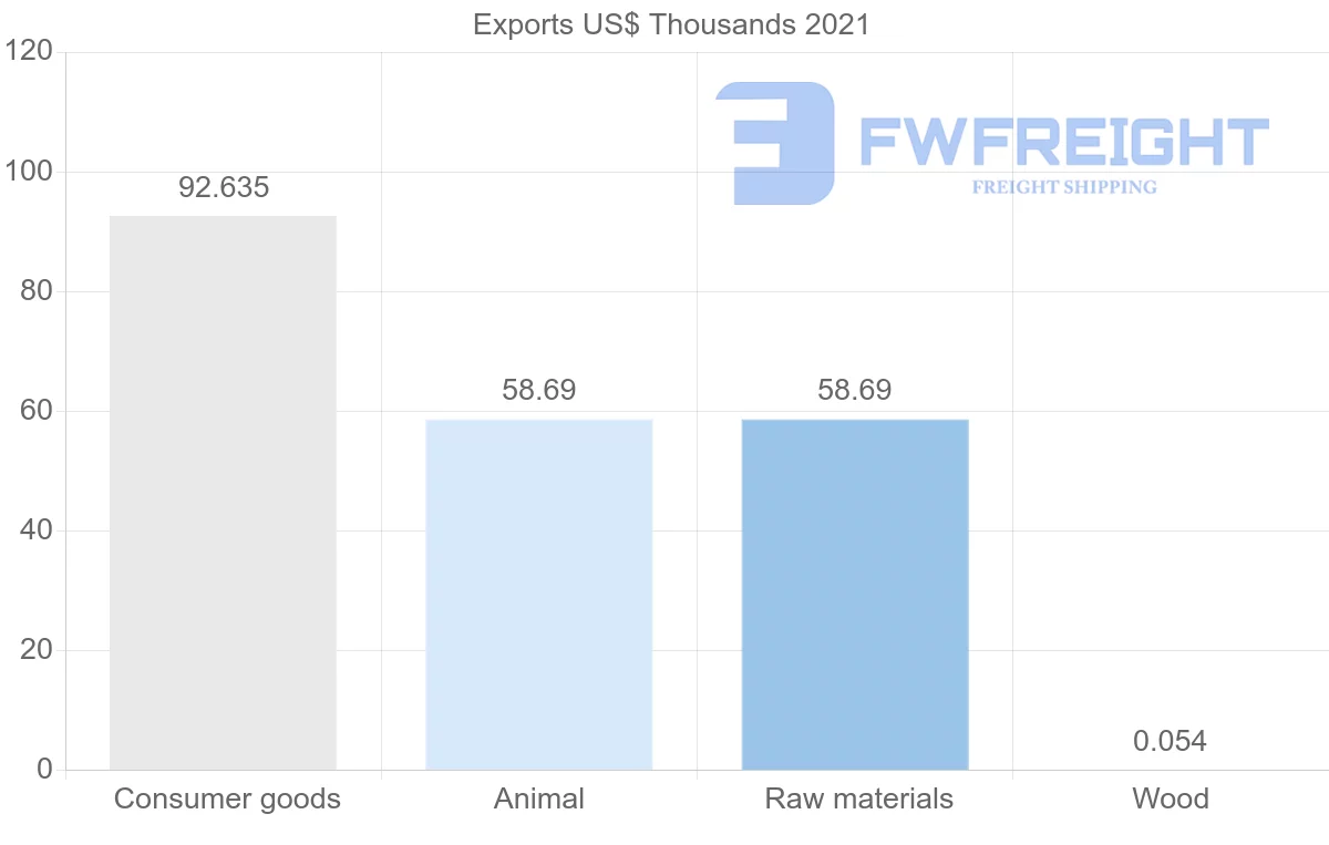 Shipping company from Iceland to South Africa