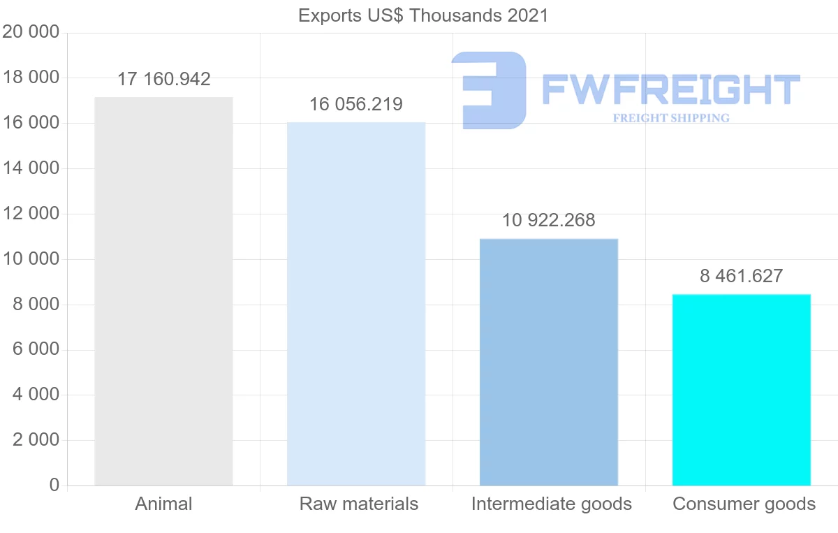 Shipping company from Iceland to Sweden