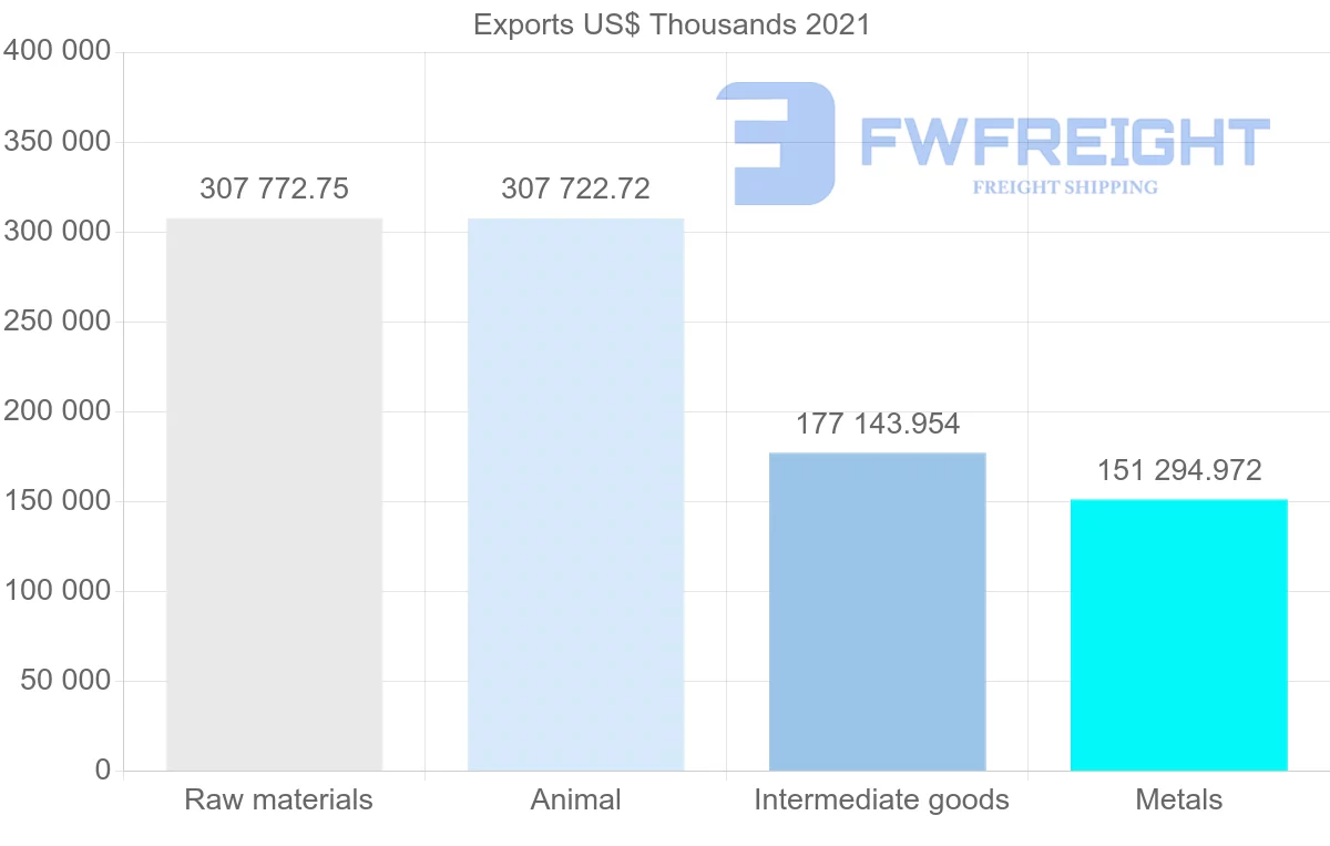 Shipping company from Iceland to United Kingdom