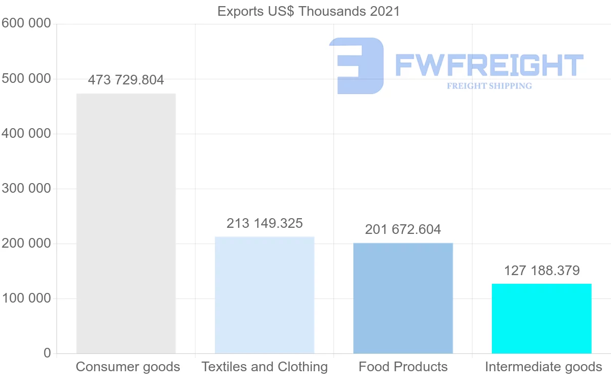 Shipping company from India to Afghanistan