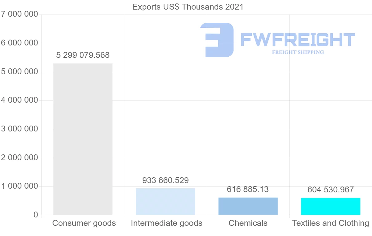 Shipping company from India to Australia