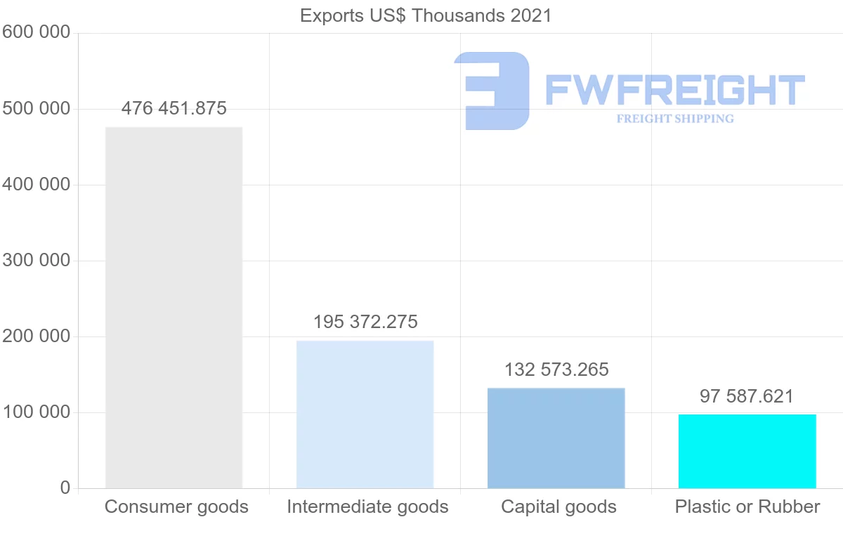 Shipping company from India to Bahrain