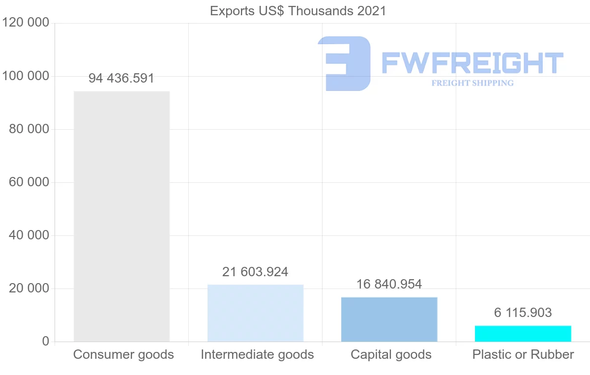 Shipping company from India to Bolivia