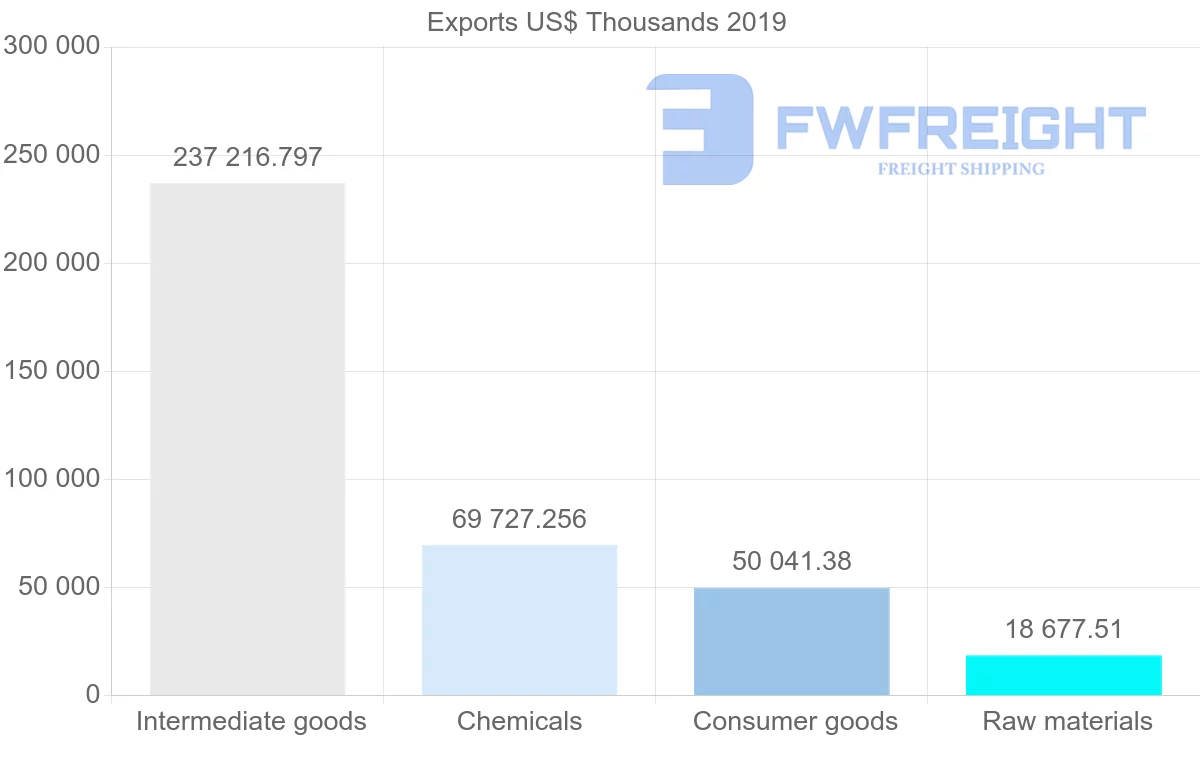 Shipping company from India to Croatia
