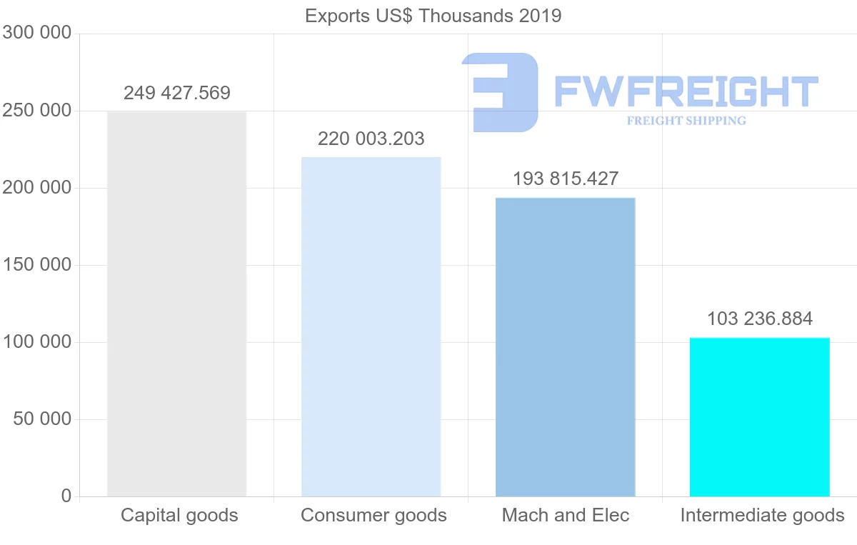 Shipping company from India to Czech Republic