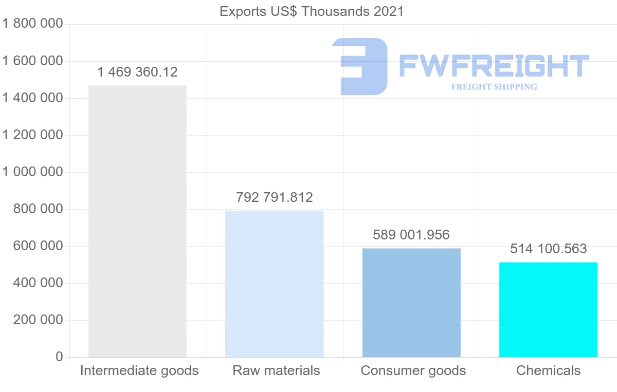 Shipping company from India to Egypt