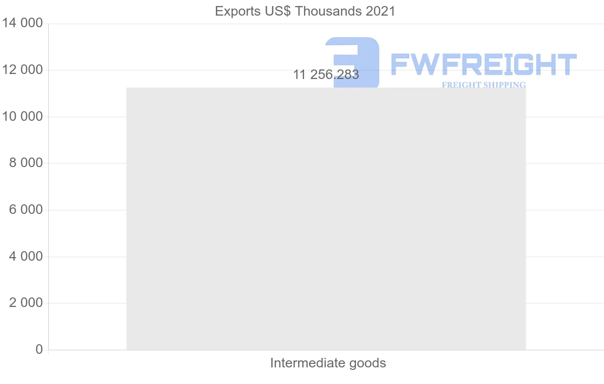 Shipping company from India to Fiji