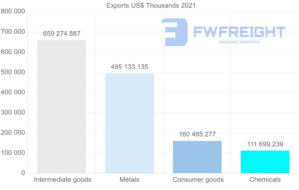 Shipping company from India to Greece
