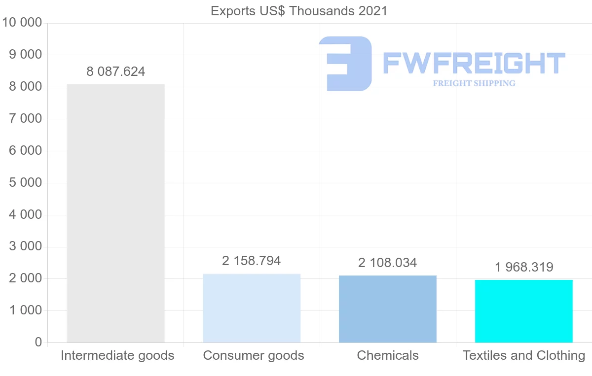 Shipping company from India to Iceland