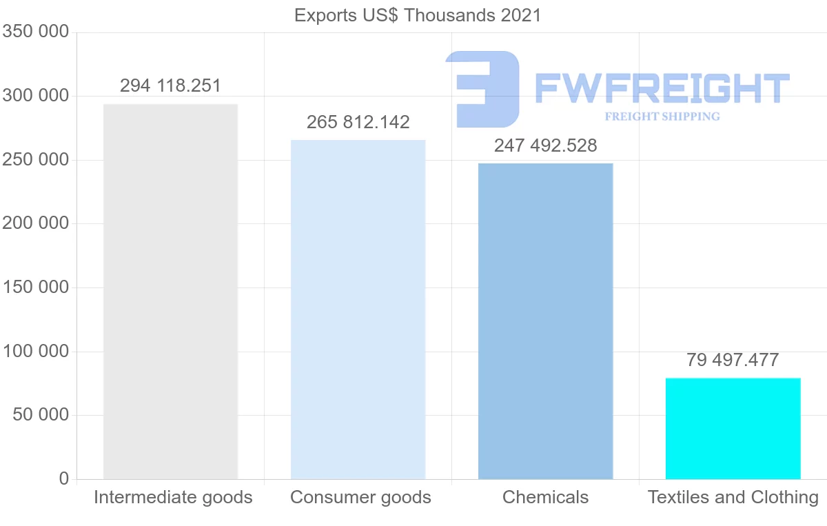 Shipping company from India to Ireland