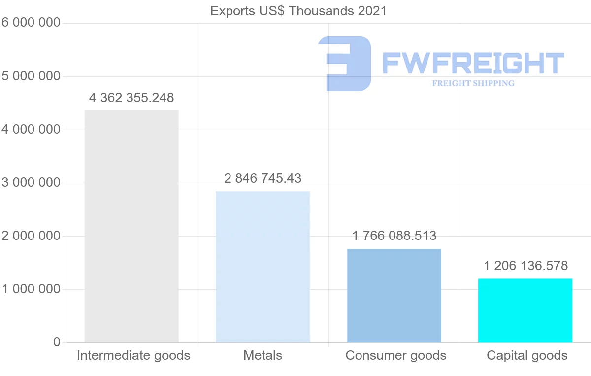 Shipping company from India to Italy