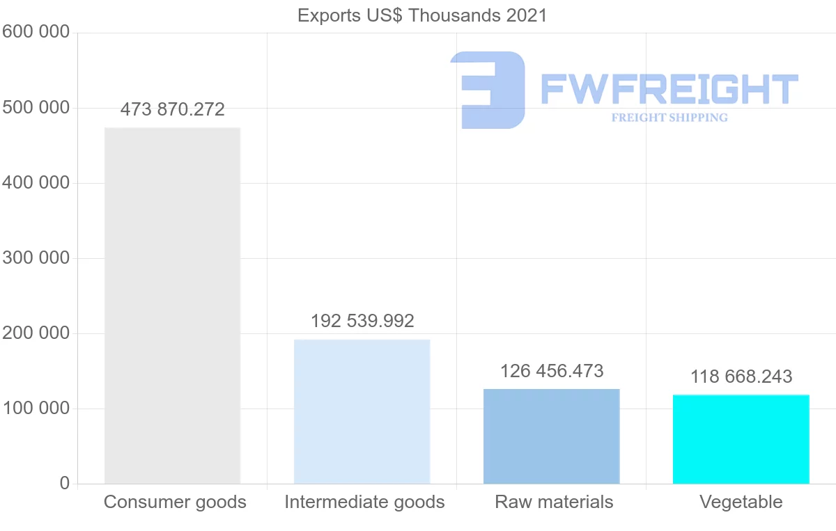Shipping company from India to Jordan