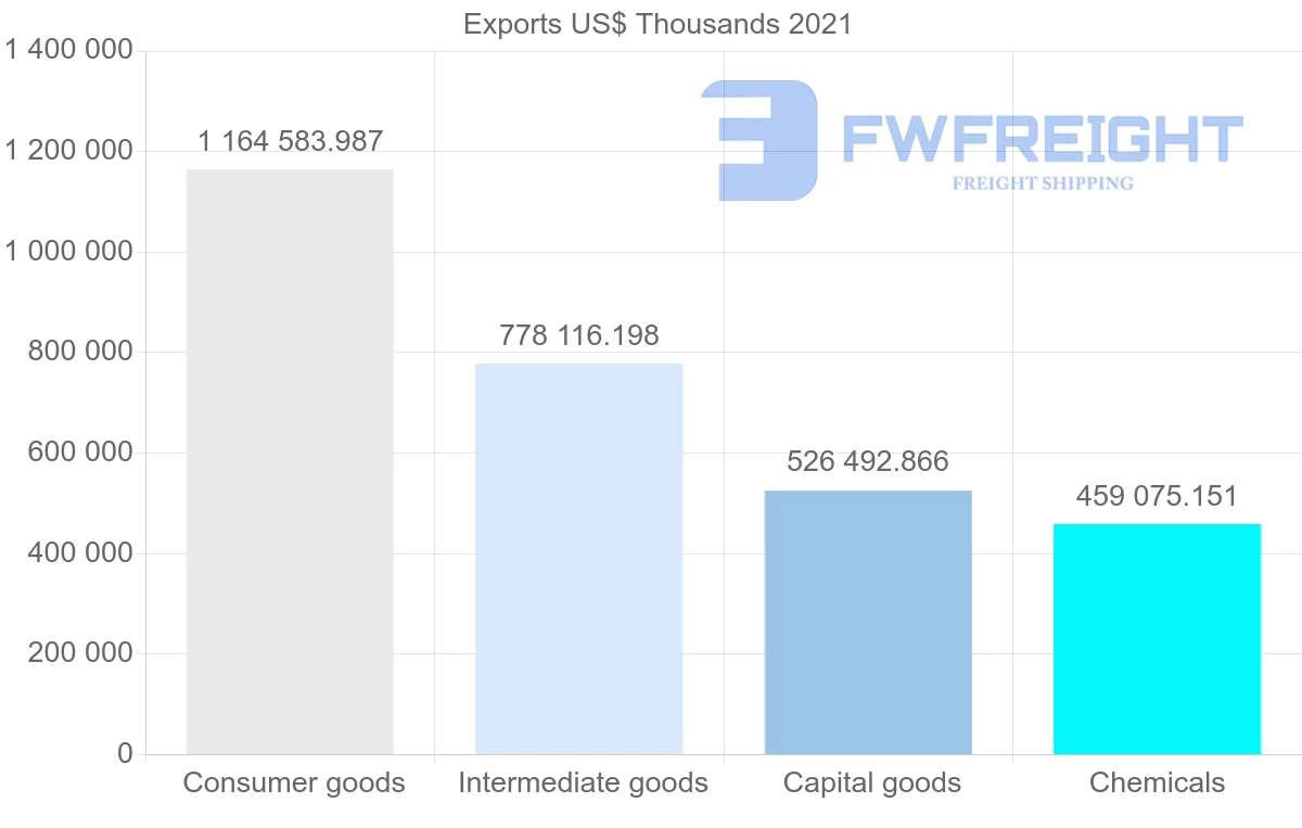 Shipping company from India to Kenya