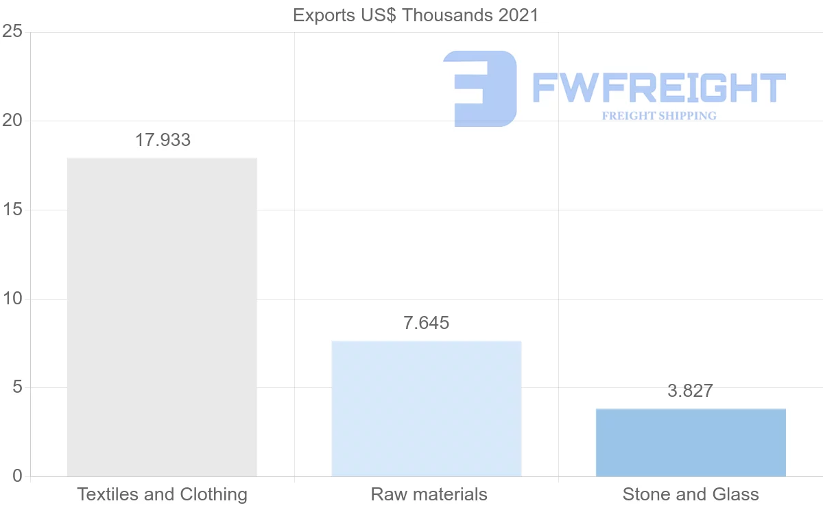 Shipping company from India to Kiribati