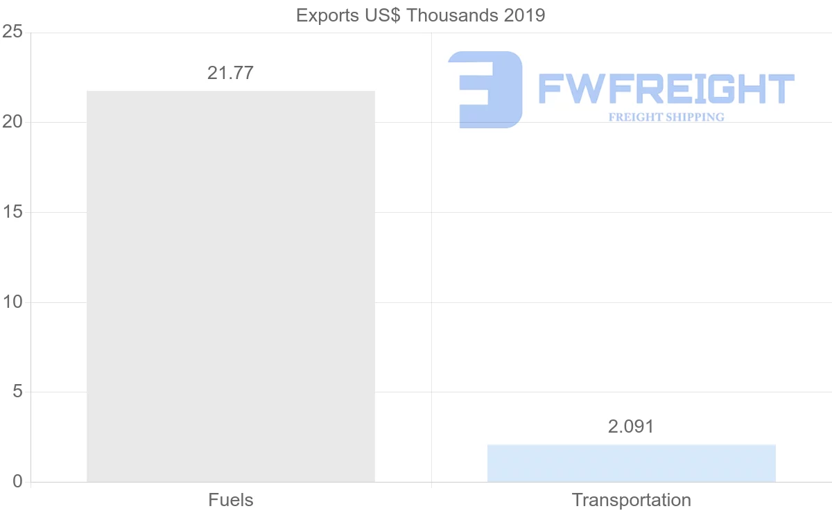 Shipping company from India to Kyrgyzstan
