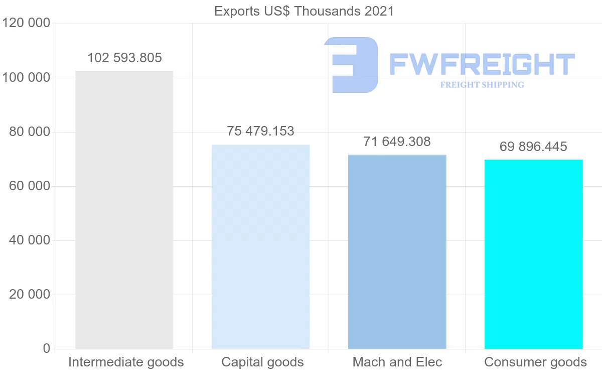 Shipping company from India to Lebanon