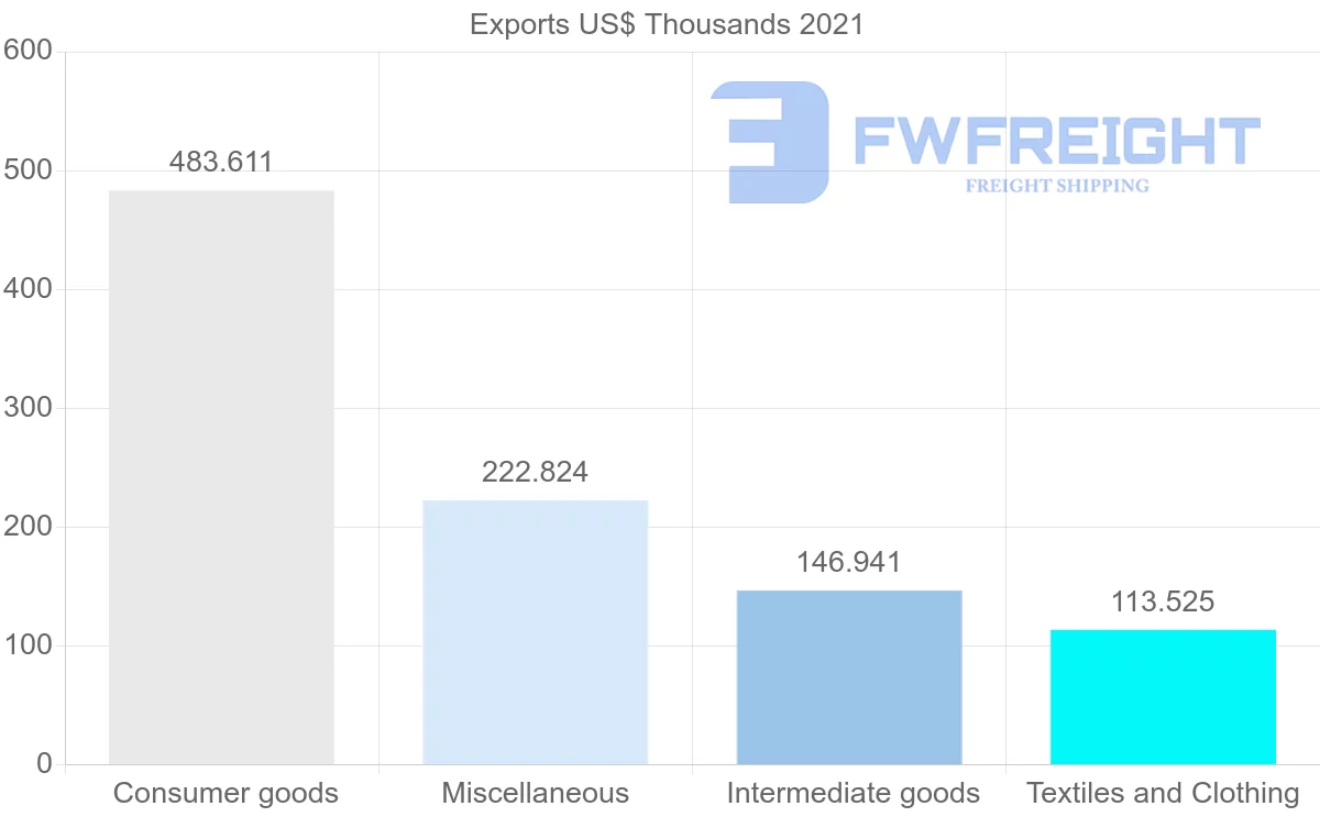 Shipping company from India to Macao