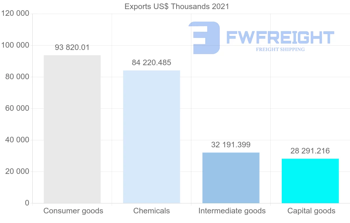 Shipping company from India to Malawi