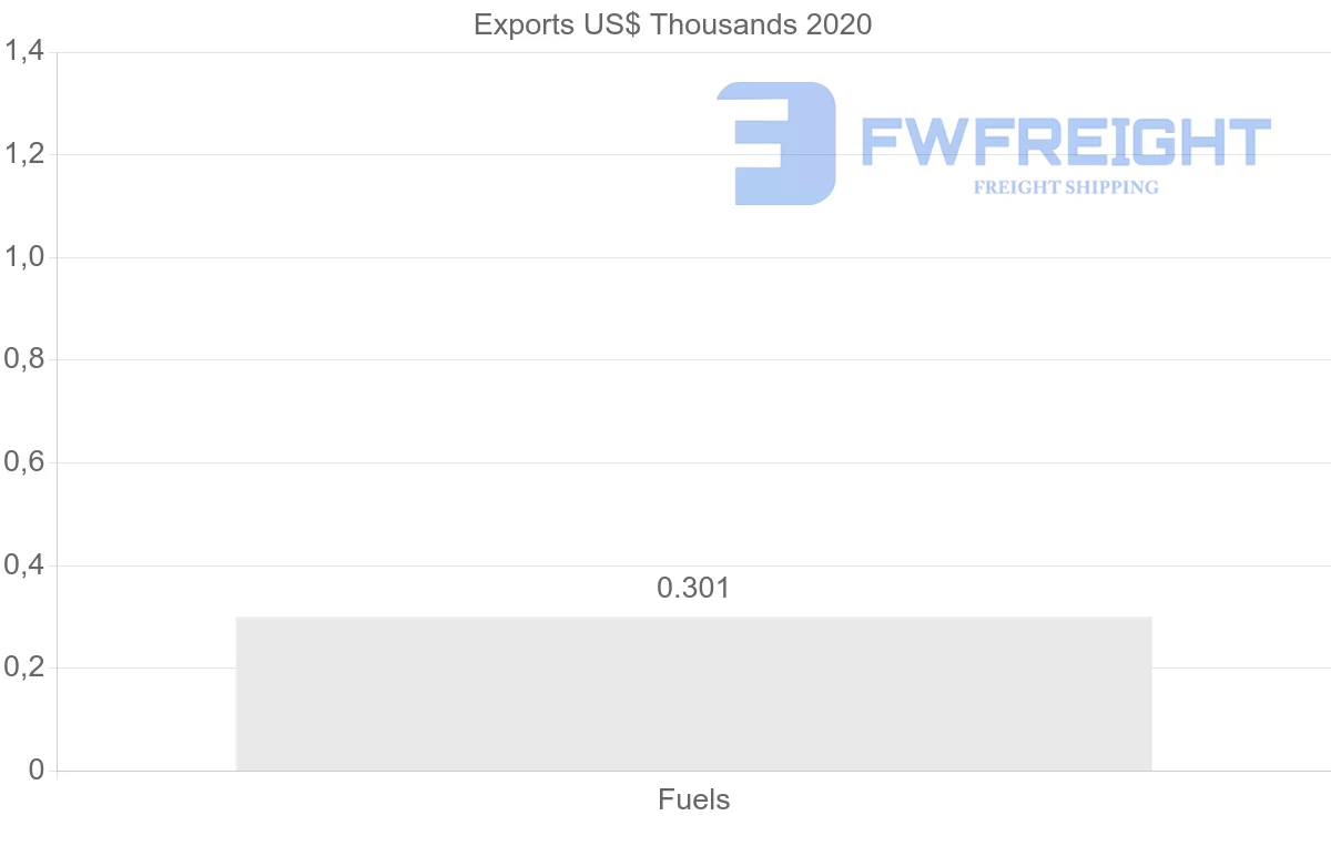 Shipping company from India to Montserrat